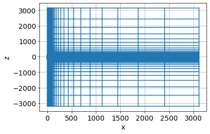 <Figure size 432x288 with 1 Axes>