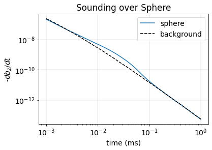 <Figure size 432x288 with 1 Axes>