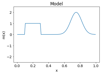 <Figure size 432x288 with 1 Axes>