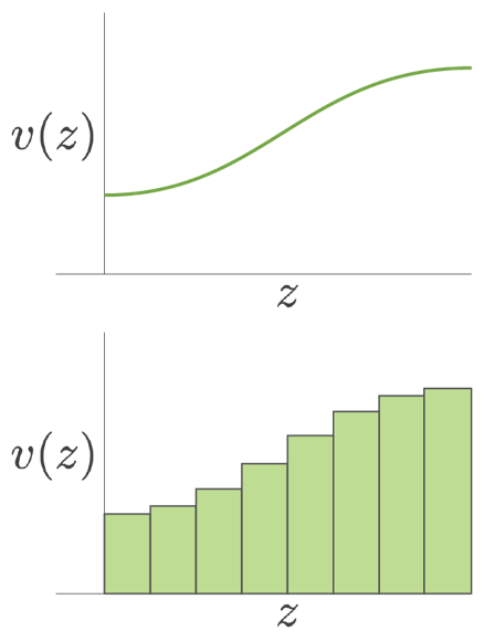 Model space elements can be functions v(z) or M-length vector of velocity values.