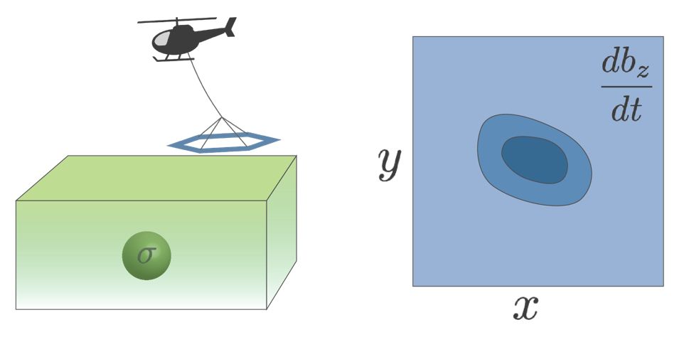 Airborne Time-Domain EM