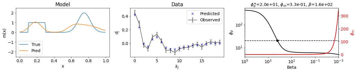 <Figure size 1209.6x259.2 with 4 Axes>